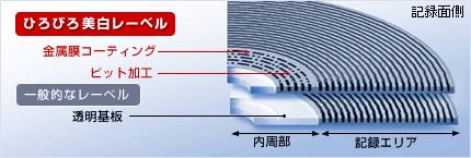 【販売終了】マクセル maxell データ用DVD-R (1~16X対応)インクジェットプリンター対応品(ひろびろ超美白レーベル)_ (10枚パック) DR47WPD.S1P10SA