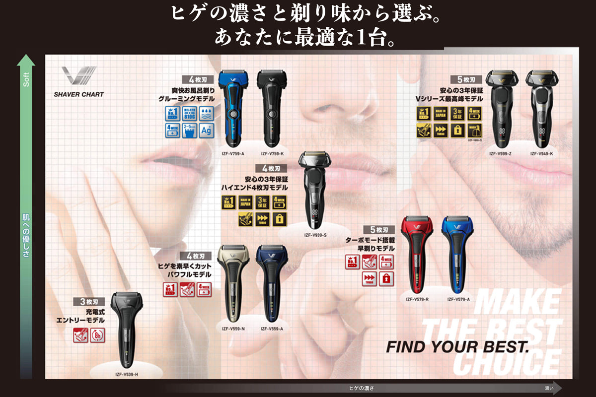 《アウトレット》往復式シェーバー ソリッドシリーズ S-DRIVE 5枚刃 IZF-V579-R-EA 替刃付属