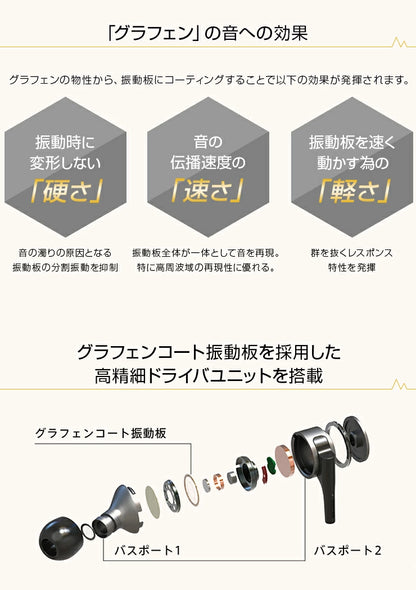 【販売終了】Bluetooth®対応ワイヤレスカナル型ヘッドホン  MXH-BTGD50　『Graphene（グラフェン）』　