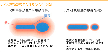 【販売終了】マクセル maxell データ用DVD-R （1～16X対応）インクジェットプリンター対応品（ひろびろ超美白レーベル）_ （10枚パック） DR47WPD.S1P10SA