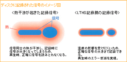 【販売終了】マクセル maxell データ用DVD-R （1～16X対応）インクジェットプリンター対応品（ひろびろ超美白レーベル）_ （10枚パック） DR47WPD.S1P10SA