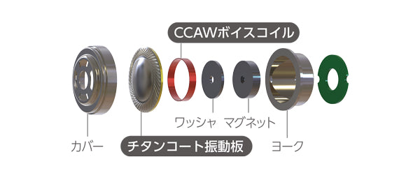 【販売終了】Bluetooth®対応ワイヤレスカナル型ヘッドホン MXH-BTN350BK  軽量ネックバンド