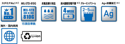 【販売終了】往復式シェーバー   グルーミングシリーズ   A-DRIVE  4枚刃   IZF-V759-A-EA  日本製