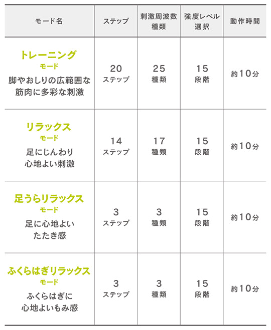 脚用EMS運動器  ACTIVEPAD  もてケアFoot  MXES-FR230LBK